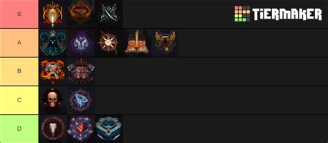 last epoch max roll|last epoch 0.9 tier list.